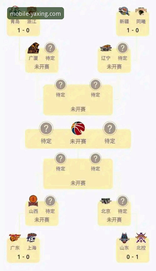 如何从一场CBA的连胜风暴中，洞悉冠军球队的统治力？